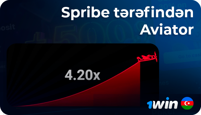 1win AZ saytında Aviator oyununa ən sürətli çıxış üçün bölmə