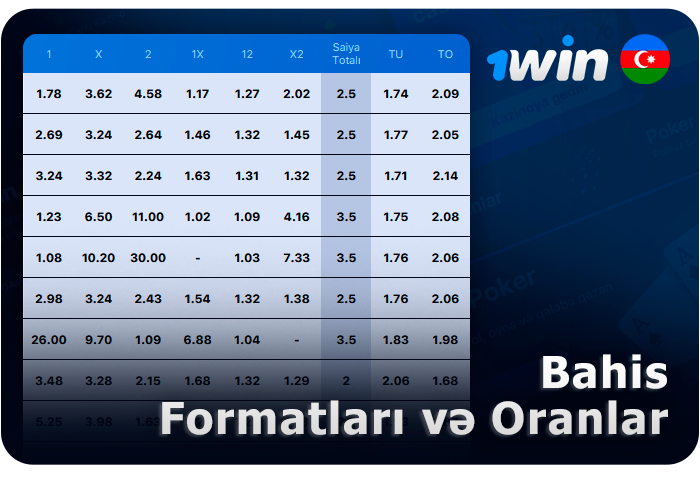 1Win-də idman mərcləri üçün əmsallar haqqında